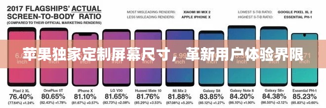 苹果独家定制屏幕尺寸，革新用户体验界限