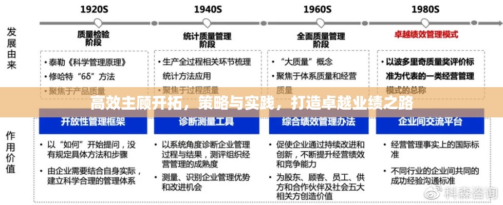 高效主顾开拓，策略与实践，打造卓越业绩之路