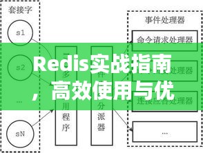 Redis实战指南，高效使用与优化的秘籍