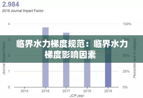 临界水力梯度规范：临界水力梯度影响因素 