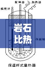 岩石比热规范：岩石热容 