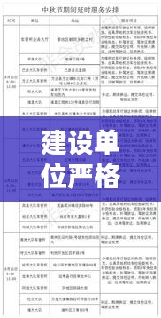 建设单位严格管理，打造优质工程的关键路径