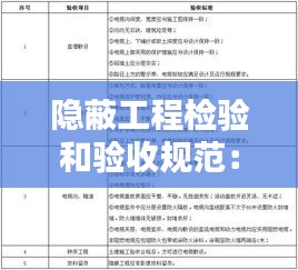 隐蔽工程检验和验收规范：隐蔽工程验收有哪些? 