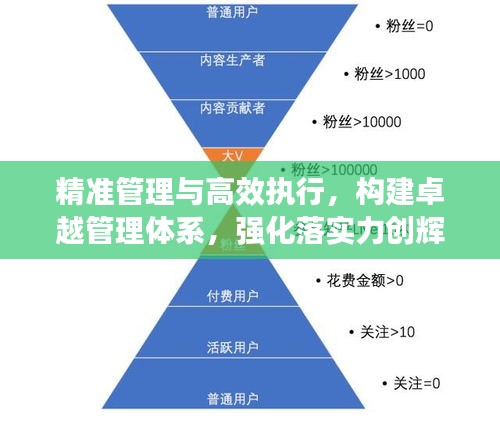 精准管理与高效执行，构建卓越管理体系，强化落实力创辉煌