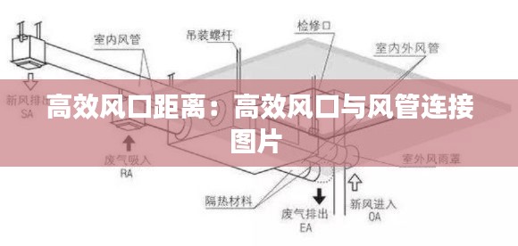 高效风口距离：高效风口与风管连接图片 
