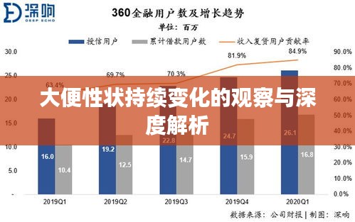 大便性状持续变化的观察与深度解析