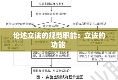 论述立法的规范职能：立法的功能 