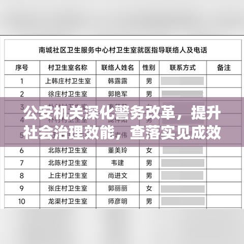 公安机关深化警务改革，提升社会治理效能，查落实见成效，筑牢社会安全屏障