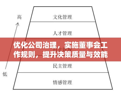 优化公司治理，实施董事会工作规则，提升决策质量与效能
