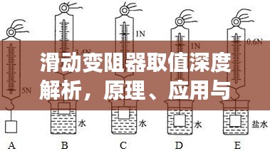 滑动变阻器取值深度解析，原理、应用与计算攻略