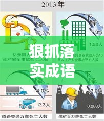 狠抓落实成语：关于抓落实的成语 