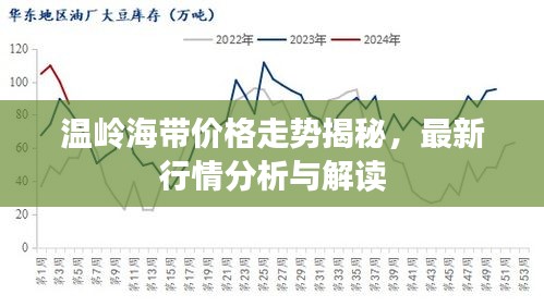 温岭海带价格走势揭秘，最新行情分析与解读