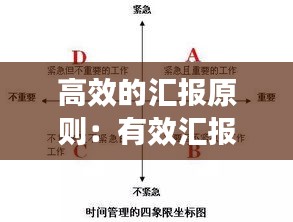 高效的汇报原则：有效汇报工作的要素和步骤 