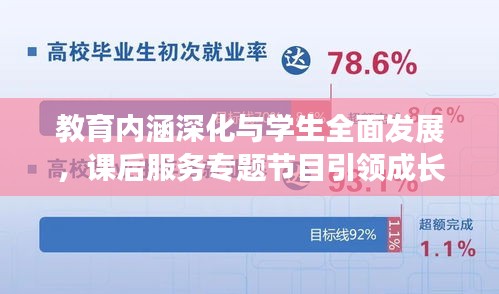教育内涵深化与学生全面发展，课后服务专题节目引领成长之路