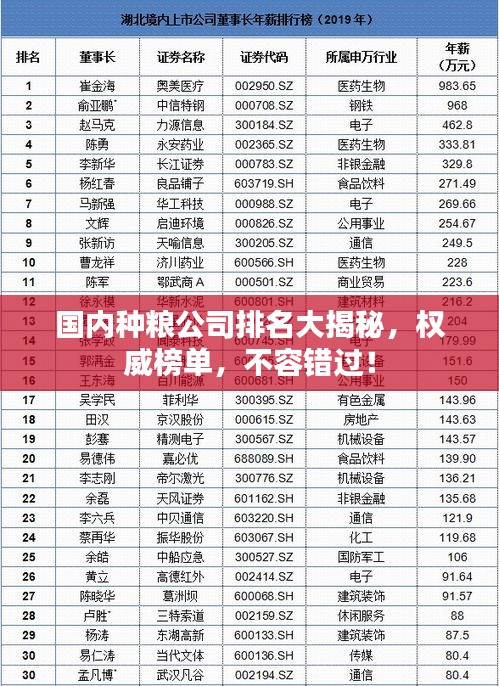 国内种粮公司排名大揭秘，权威榜单，不容错过！