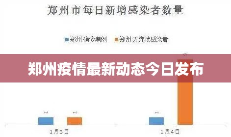 郑州疫情最新动态今日发布