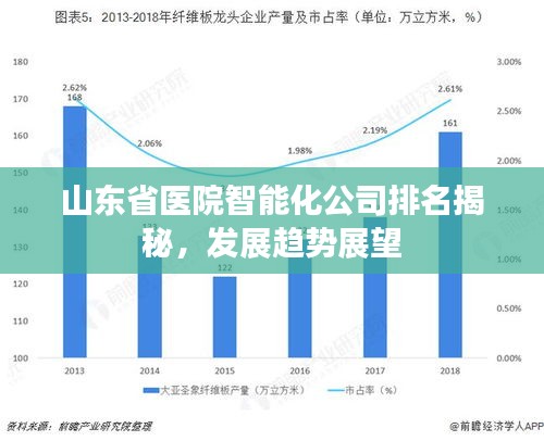 山东省医院智能化公司排名揭秘，发展趋势展望
