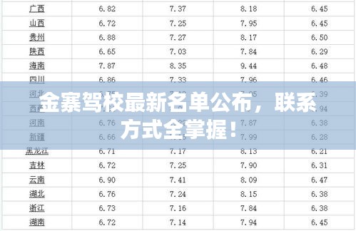 金寨驾校最新名单公布，联系方式全掌握！