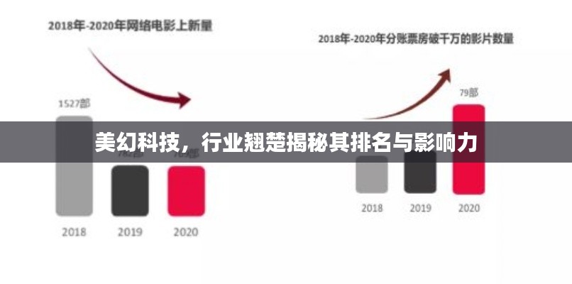 美幻科技，行业翘楚揭秘其排名与影响力