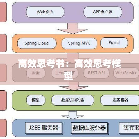 高效思考书：高效思考模型 