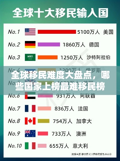 全球移民难度大盘点，哪些国家上榜最难移民榜单？