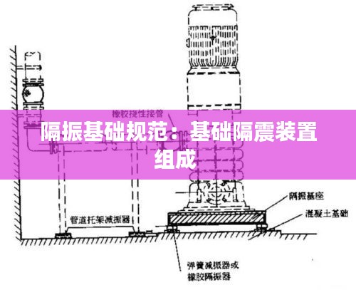 隔振基础规范：基础隔震装置组成 