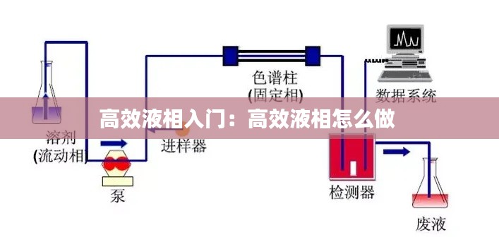 高效液相入门：高效液相怎么做 