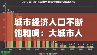 城市经济人口不断饱和吗：大城市人口饱和 