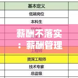 薪酬不落实：薪酬管理制度不完善 