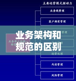 业务架构和规范的区别：业务架构管理 