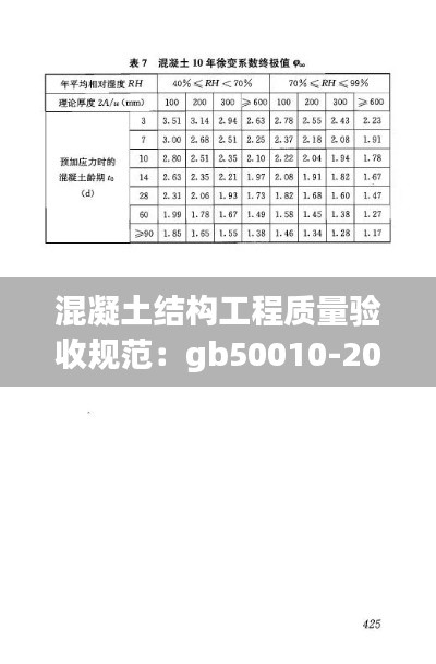 混凝土结构工程质量验收规范：gb50010-2010混凝土结构设计规范 