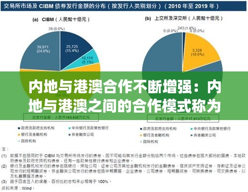 内地与港澳合作不断增强：内地与港澳之间的合作模式称为 