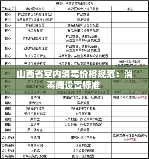 山西省室内消毒价格规范：消毒间设置标准 
