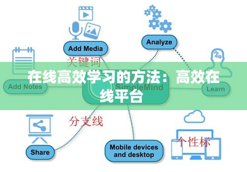 在线高效学习的方法：高效在线平台 