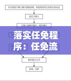 落实任免程序：任免流程 