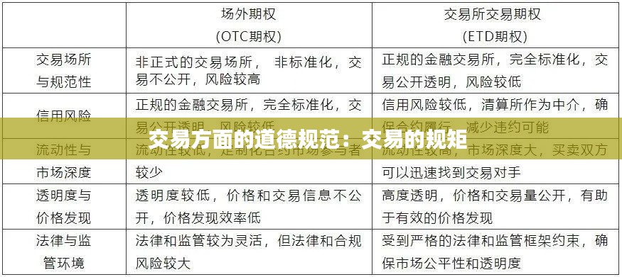 交易方面的道德规范：交易的规矩 