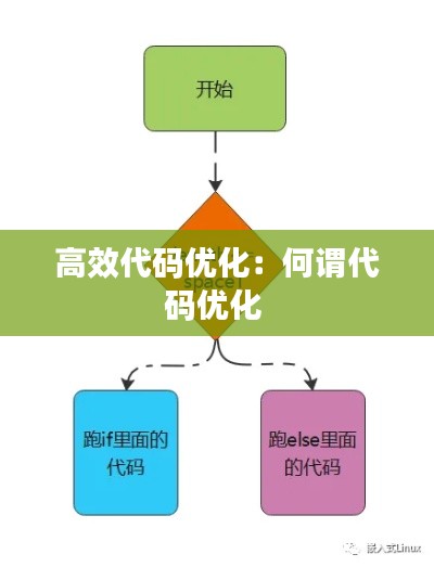 高效代码优化：何谓代码优化 
