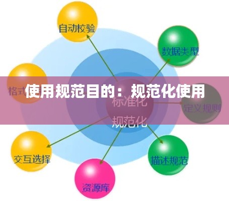 使用规范目的：规范化使用 