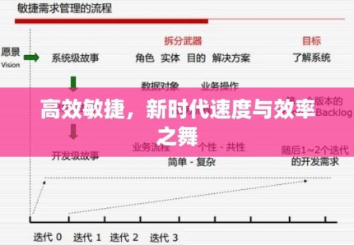 高效敏捷，新时代速度与效率之舞