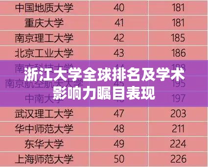 浙江大学全球排名及学术影响力瞩目表现