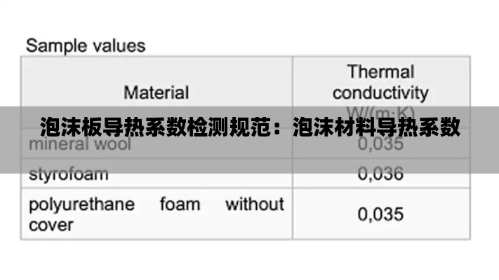 泡沫板导热系数检测规范：泡沫材料导热系数 