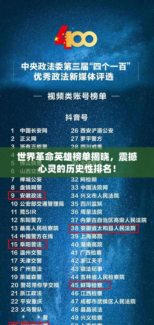 世界革命英雄榜单揭晓，震撼心灵的历史性排名！