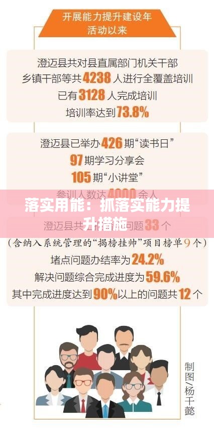 落实用能：抓落实能力提升措施 