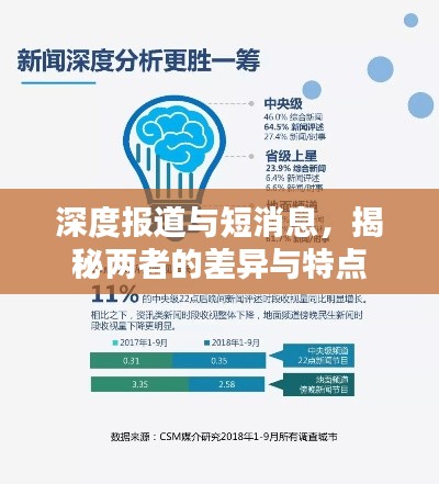 深度报道与短消息，揭秘两者的差异与特点