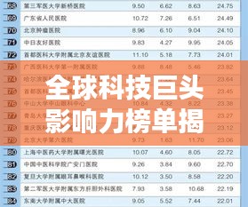 全球科技巨头影响力榜单揭晓，国际技术公司排名权威发布！