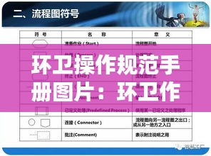 环卫操作规范手册图片：环卫作业标准流程作业 