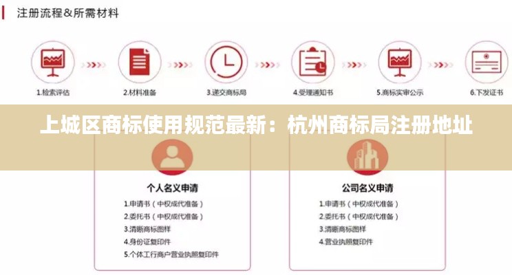 上城区商标使用规范最新：杭州商标局注册地址 