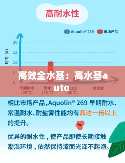 高效全水基：高水基auto 