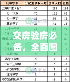 交房验房必备，全面图解，最新检查大图汇总及解读