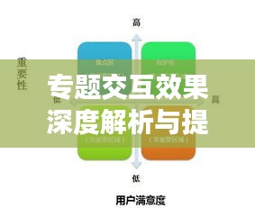 专题交互效果深度解析与提升策略，挖掘潜力，优化用户体验
